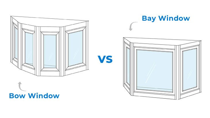 Bay Windows vs. Bow Windows: Key Differences